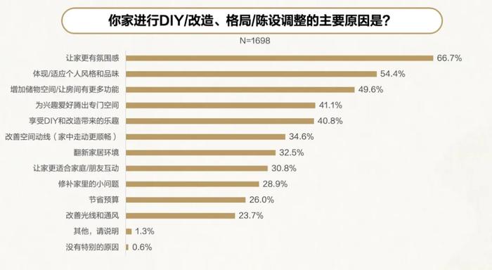 又一个新赛道在小红书上爆发了 我们替你做了深入研究