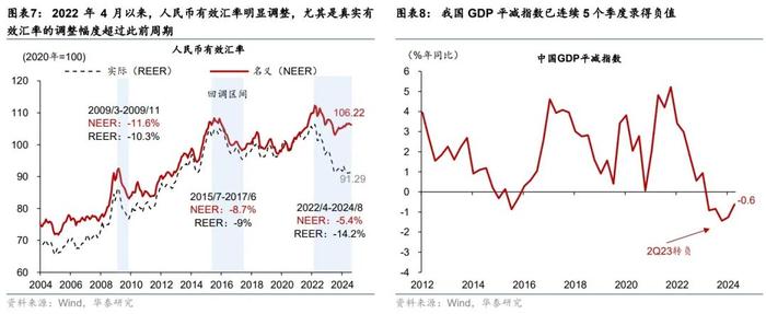 华泰 | 宏观：人民币汇率会升过7吗?