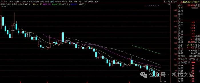 赌“铁公鸡”三季报分红！套利资金推动郑州银行昨日涨停