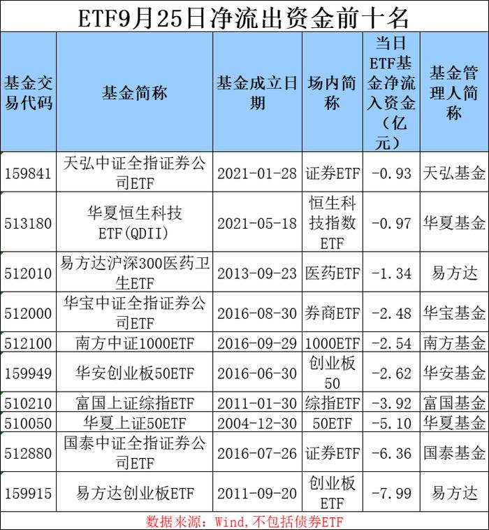 股票ETF继续“吸金” 单日资金净流入超67亿元