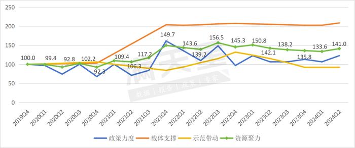 中国绿色石化产业发展指数（黄骅指数）2024年第一、二季度数据解读