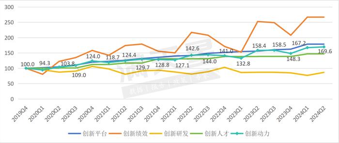 中国绿色石化产业发展指数（黄骅指数）2024年第一、二季度数据解读