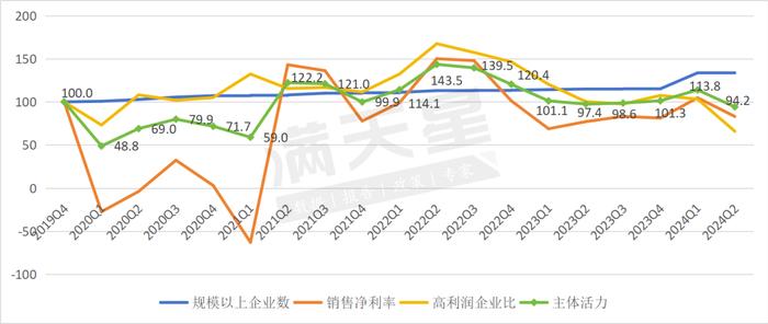 中国绿色石化产业发展指数（黄骅指数）2024年第一、二季度数据解读