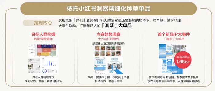 又一个新赛道在小红书上爆发了 我们替你做了深入研究