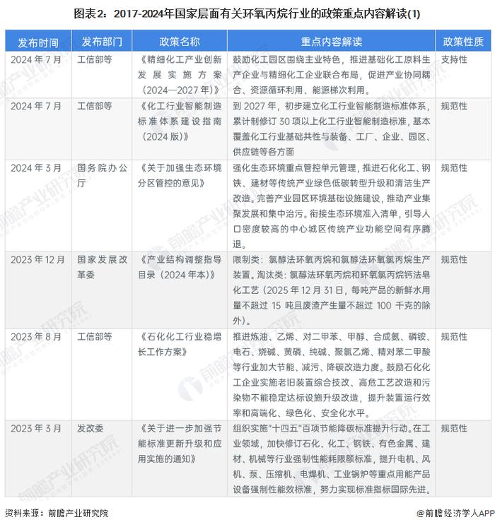 重磅！2024年中国及31省市环氧丙烷行业政策汇总及解读（全）加快淘汰落后产能、推动行业绿色化发展