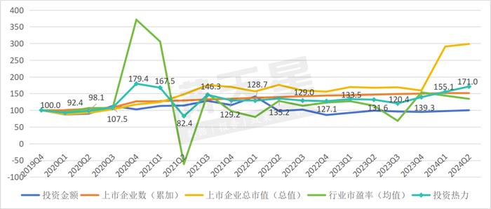 中国绿色石化产业发展指数（黄骅指数）2024年第一、二季度数据解读