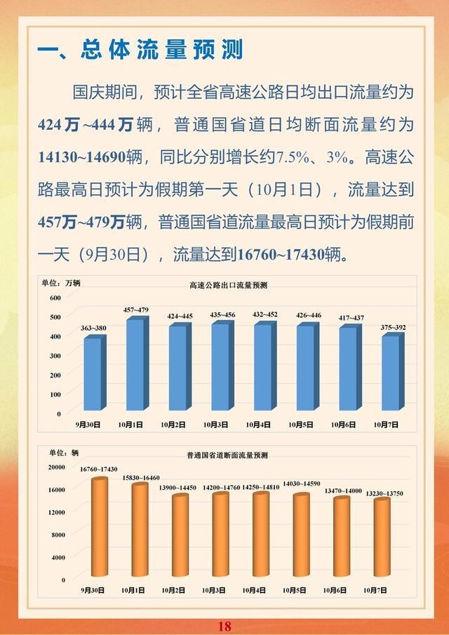 一图读懂｜超全！国庆假期出行指南来了→