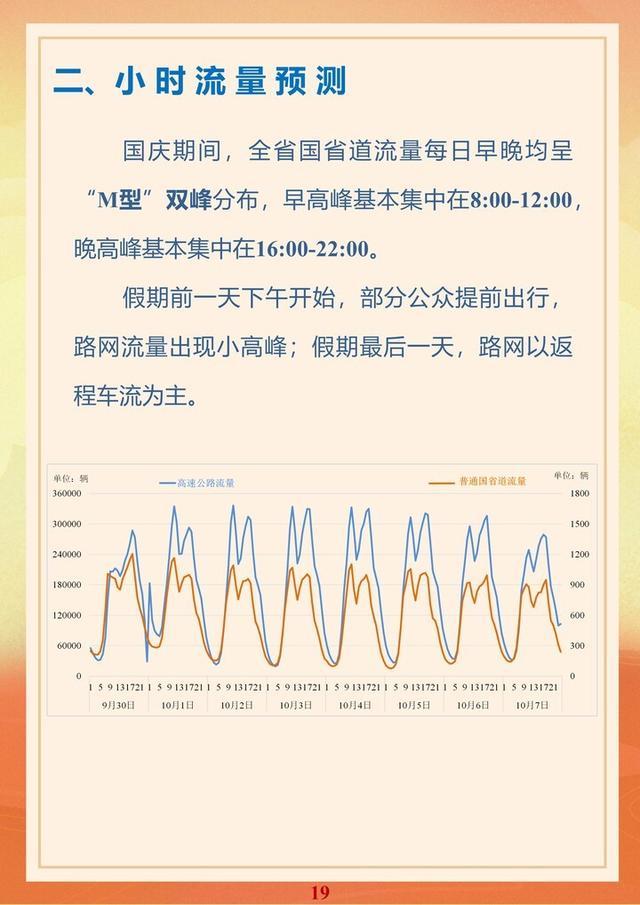 一图读懂｜超全！国庆假期出行指南来了→