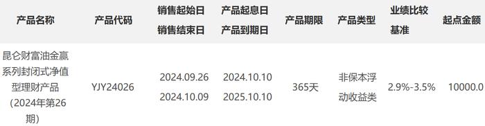 昆仑银行昆仑财富油金赢系列（2024年第26期）9月26日起发行，业绩比较基准2.9%-3.5%