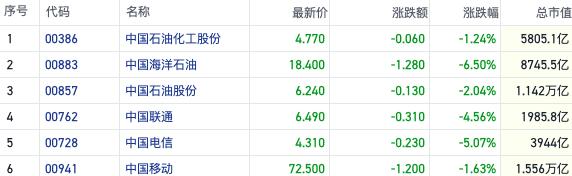 恒指成交放大至3000亿级 增量政策来袭资金面利好不断｜港股风向标