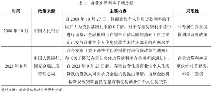 【政策点评】国新办地产新政点评