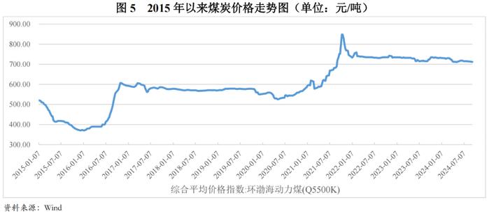 【行业研究】2024年上半年水泥行业信用风险总结与展望