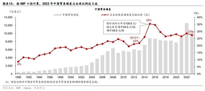 华泰 | 宏观：人民币汇率会升过7吗?