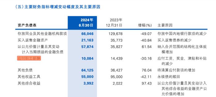 降薪最高幅度达50%？民生银行北京分行：严重不实