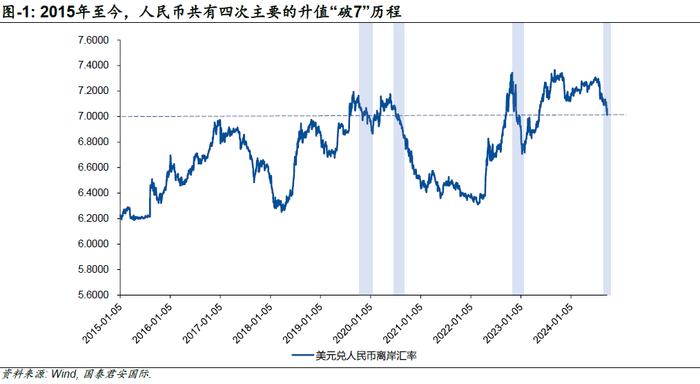 人民币持续升值刺激港股 科技指数近12日累计涨近20%