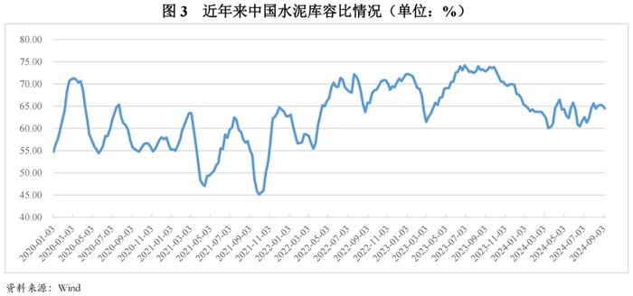 【行业研究】2024年上半年水泥行业信用风险总结与展望