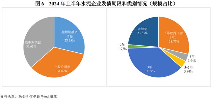 【行业研究】2024年上半年水泥行业信用风险总结与展望