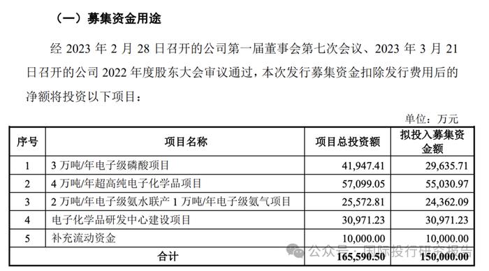 兴福电子 IPO明天过会：不符合科创属性10%研发人员标准，118名研发成员74 人是刚到公司 2 年拼凑来的