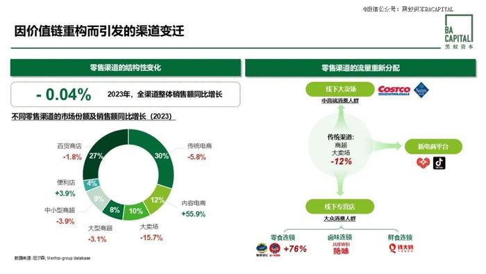 看好中国线下零售，价值链重构的优质渠道机会