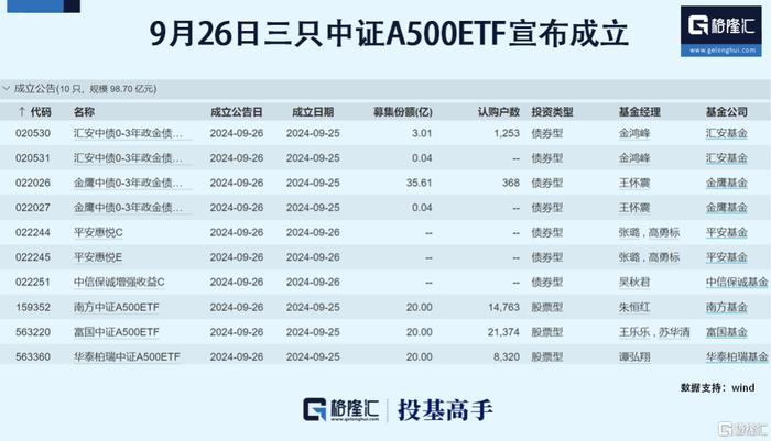 格隆汇基金日报|对冲基金大举买入中国股票​