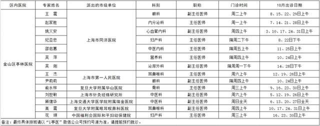 市级专家在金山！10月出诊表→