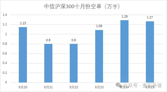 一张截图刷屏，中信期货今日空单总数大幅增加...