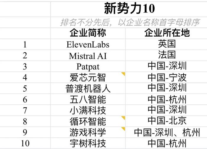 3家宁波企业入选！福布斯全球数贸行业百强公布