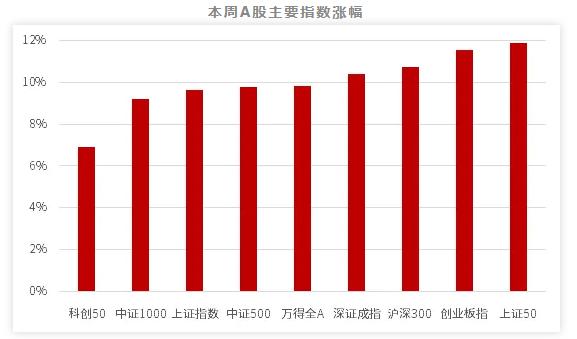 中信：干，大摩：市场很乐观，高盛专家：这一次不一样