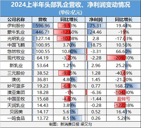 乳业行情强势反转！消费券、地方补贴提振牛奶需求