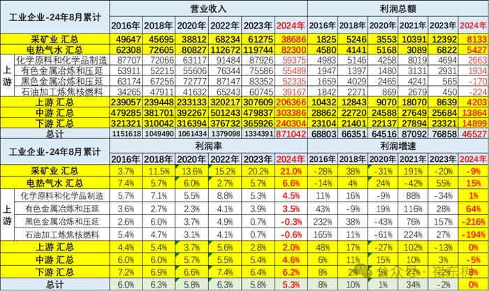 崔东树：1-8月汽车行业收入64140亿元同比增3% 行业利润率为4.7%