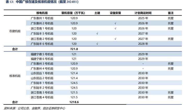 【信达能源】核电行业报告：清洁高效基荷电源，核能迎来快速发展机遇期