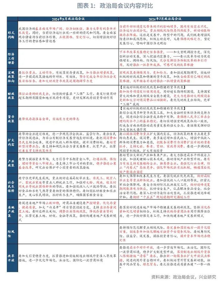 宏观市场 | 增强紧迫感，加大政策力度——解读2024年9月政治局会议