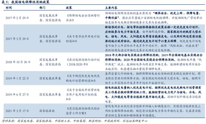 【信达能源】核电行业报告：清洁高效基荷电源，核能迎来快速发展机遇期