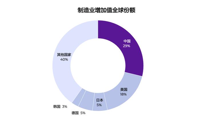 中国在全球产业转移中的角色转换