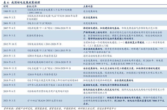 【信达能源】核电行业报告：清洁高效基荷电源，核能迎来快速发展机遇期