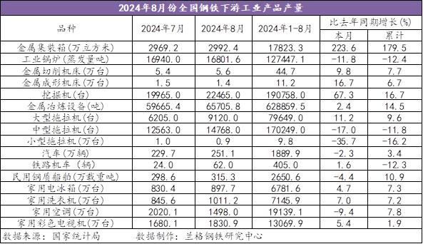 兰格点评：大幅亏损再度袭击钢市的风险“提示”