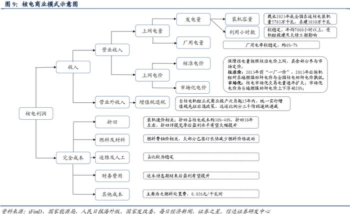 【信达能源】核电行业报告：清洁高效基荷电源，核能迎来快速发展机遇期