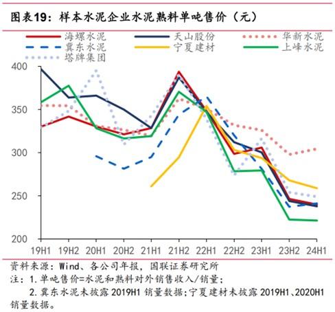 上半年产量创11年新低，错峰提价能否驱动水泥板块盈利修复？