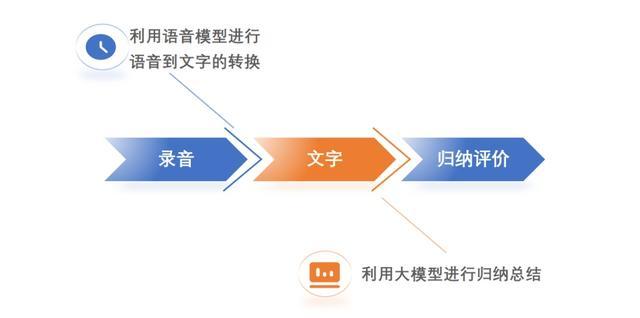 监狱管理的AI时代