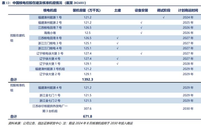 【信达能源】核电行业报告：清洁高效基荷电源，核能迎来快速发展机遇期