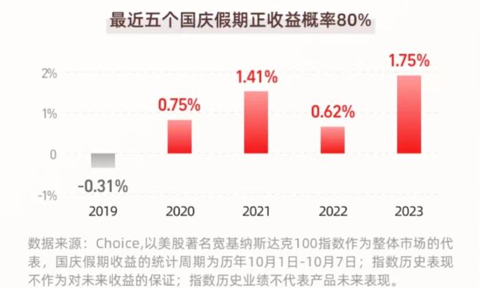 重磅利好 A股重回3000点！今天三点前 别忘了这件事！