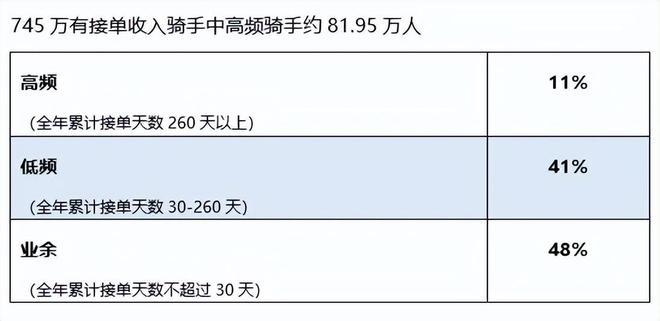 美团股价持续大涨：市值重回万亿港元 核心本地商业架构调整