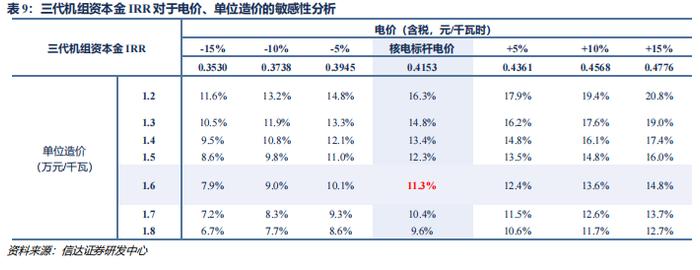 【信达能源】核电行业报告：清洁高效基荷电源，核能迎来快速发展机遇期