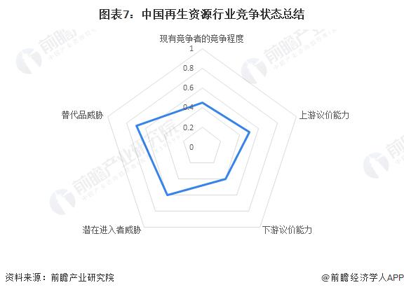 【行业深度】洞察2024：中国再生资源行业竞争格局及市场份额(附市场集中度、企业布局等)