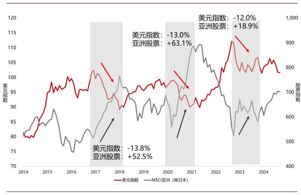 降息叠加重磅政策，港股价值突出