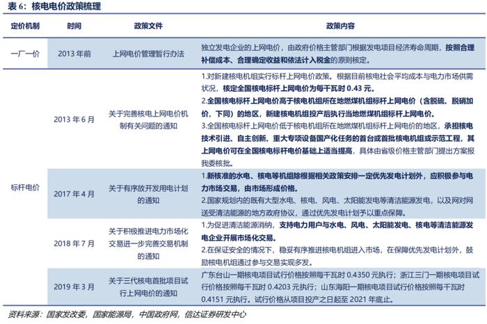 【信达能源】核电行业报告：清洁高效基荷电源，核能迎来快速发展机遇期