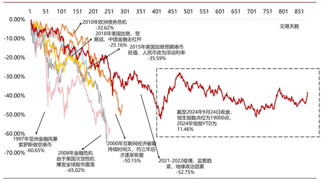 降息叠加重磅政策，港股价值突出