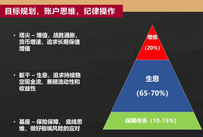 辩证的理解90年代日本家庭财富配置的变化