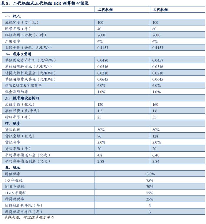 【信达能源】核电行业报告：清洁高效基荷电源，核能迎来快速发展机遇期