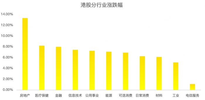 港股周报：重磅利好突袭，港股暴涨，恒指突破20000点大关！